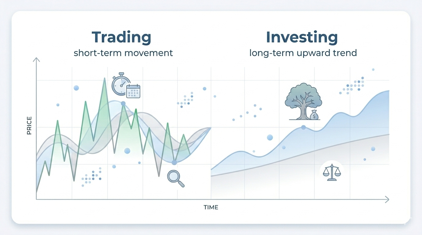 trading vs investing